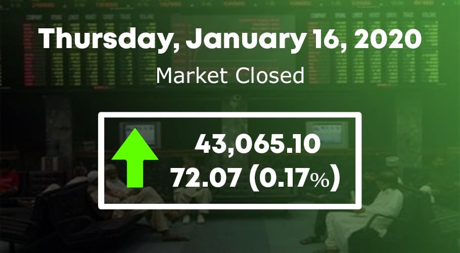 PSX 16 jan