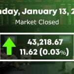 The Pakistan Stock Exchange