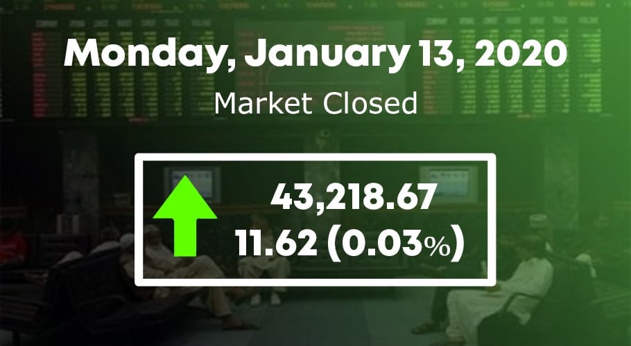 The Pakistan Stock Exchange