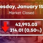 psx 15 jan