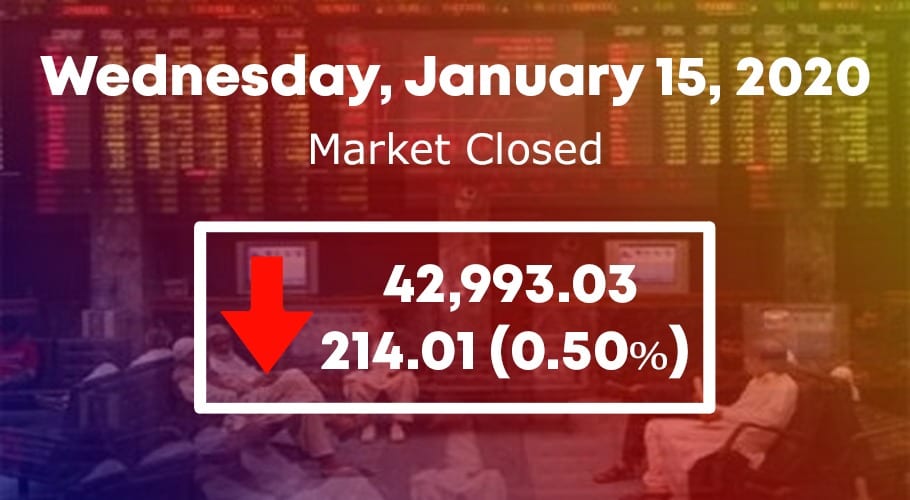 psx 15 jan