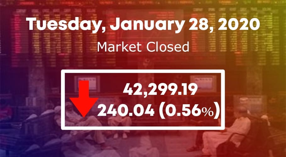 psx 28 jan