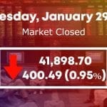 psx 29 jan