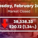 Stock market plunges over 520 points on coronavirus fears