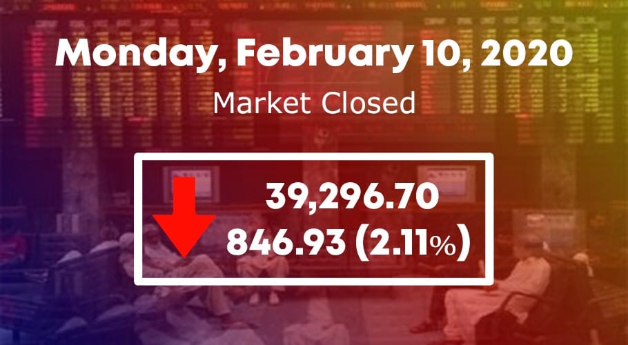 psx 10 feb