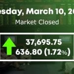 PSX regains as global stock markets