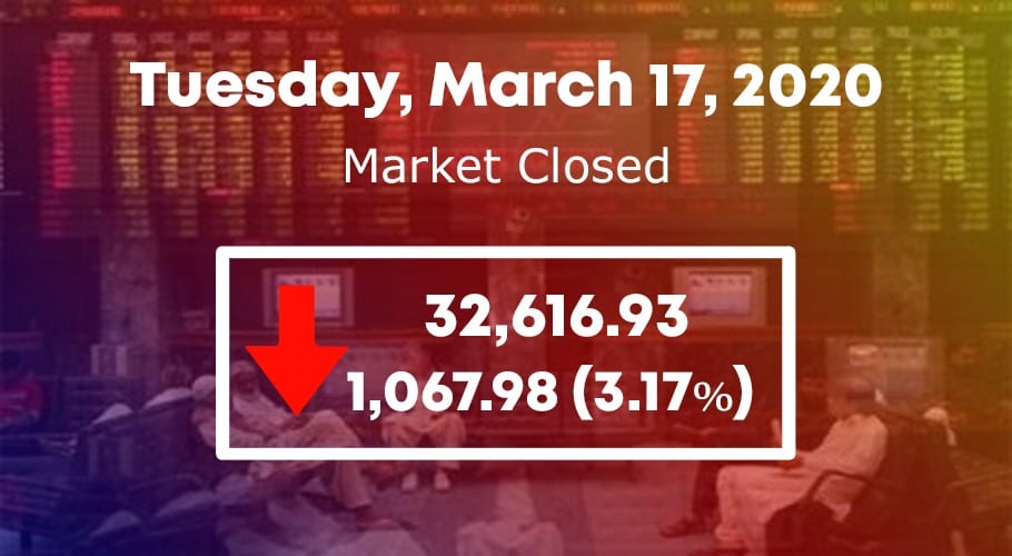 Pakistan Stock Exchange witnesses bearish trend