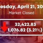 PSX plunges by 1076 points as global oil glut affects equity markets