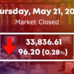 پاکستان اسٹاک مارکیٹ میں اُتار چڑھاؤ، 96.20 پوائنٹس کی مندی ریکارڈ