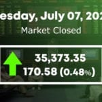 KSE 100 index gains 170 points in range-bound session