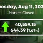 PSX nudges towards regaining 40,700 points level