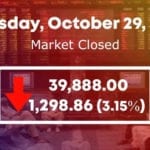 اسٹاک مارکیٹ میں 1298.86پوائنٹس کی مندی، سرمایہ کاروں کو اربوں کا نقصان