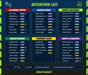 HBLPSLDraft Retention