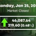 PSX lands in green after volatile session