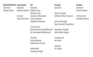 PTI senate candidate