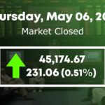 Bull run continues as stocks jump over 231 points