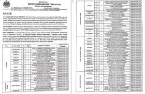 Micro-smart lockdown imposed in different localities of Karachi