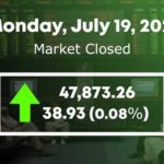 PSX ends flat ahead of Eid holidays