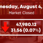 KSE-100 index fails to regain 48,000 points levels