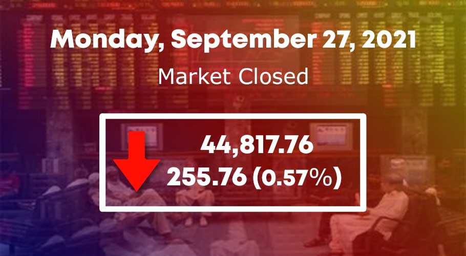 Bears continue to rule PSX as KSE-100 sinks 255 points