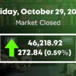 PSX ends week on a positive note