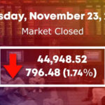 پاکستان اسٹاک ایکسچینج،796.48 پوائنٹس کی بدترین مندی ریکارڈ