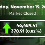 KSE-100 makes gains following monetary policy announcement