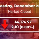 Pakistan stock market fell 2.10 points