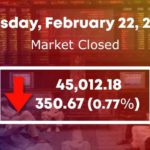 اسٹاک مارکیٹ میں 350.67 پوائنٹس کی مندی ریکارڈ