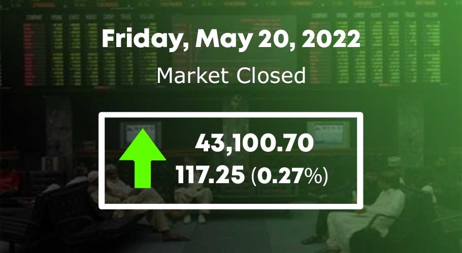 اسٹاک مارکیٹ میں 117.25 پوائنٹس کا اضافہ