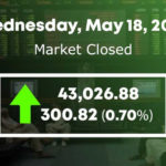 اسٹاک مارکیٹ میں 300.82 پوائنٹس کا اضافہ