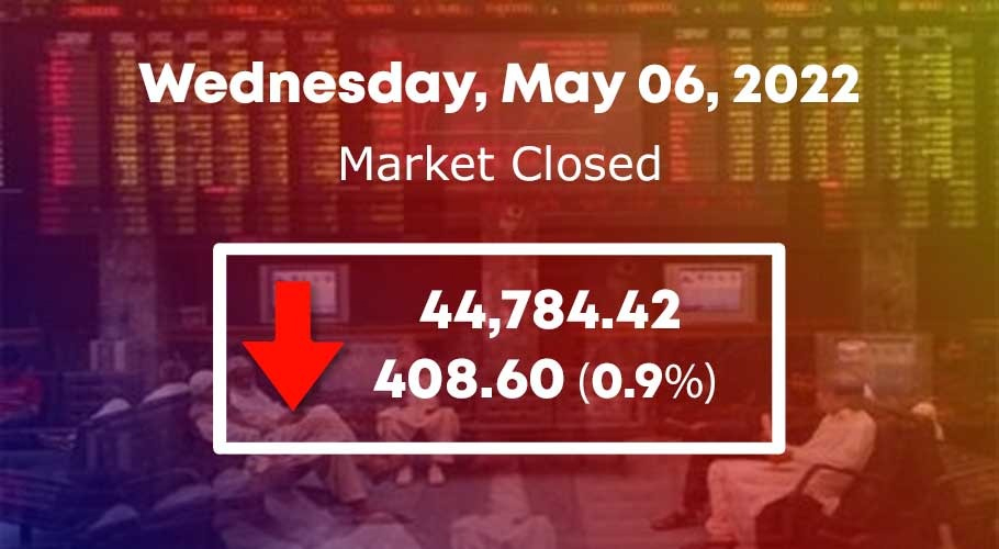 اسٹاک مارکیٹ میں 408.60 پوائنٹس کی مندی