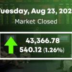 اسٹاک مارکیٹ میں 540.12پوائنٹس کا اضافہ