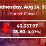 اسٹاک مارکیٹ میں 28.80 پوائنٹس کی مندی