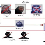 خیبرپختونخوا کے ضلع صوابی میں 2 عسکریت پسند ہلاک، 4 گرفتار