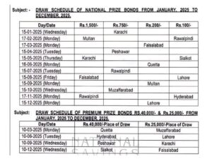 Complete schedule for 2025 prize bond draws