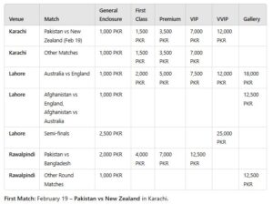 ICC Champions Trophy ticket prices revealed
