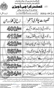 Karachi Food Prices for Today, March 4, 2025