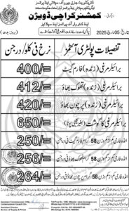 Fresh Price List Issued by Karachi Commissioner
