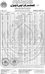 Today's Fruit, Vegetable, Poultry, and Egg Prices in Karachi – March 8, 2025