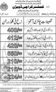 Prices of Eggs, Chicken, Fruits, and Vegetables in Karachi
Prices of Eggs, Chicken, Fruits, and Vegetables in Karachi