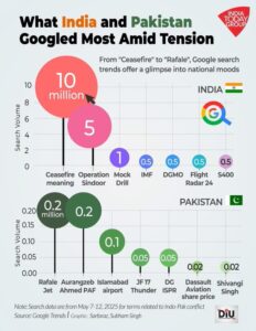 'Aurangzeb Ahmed PAF’ is top search on Google by Pakistanis