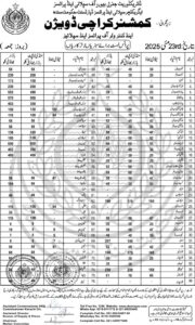 Today's Official Rates of Chicken, Meat, Eggs, Vegetables and Fruits in Karachi