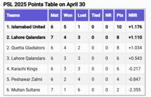 psl points table 2025 today