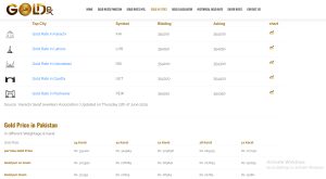 gold price in pakistan today