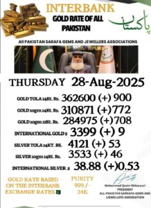 Gold prices further increase in Pakistan