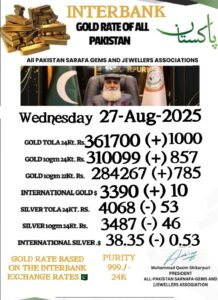 Gold price