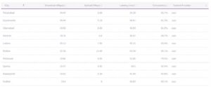 The Best Mobile Networks in Pakistan Ranked Again: Ookla Report 