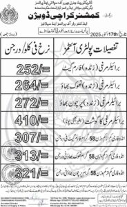 today Price List 