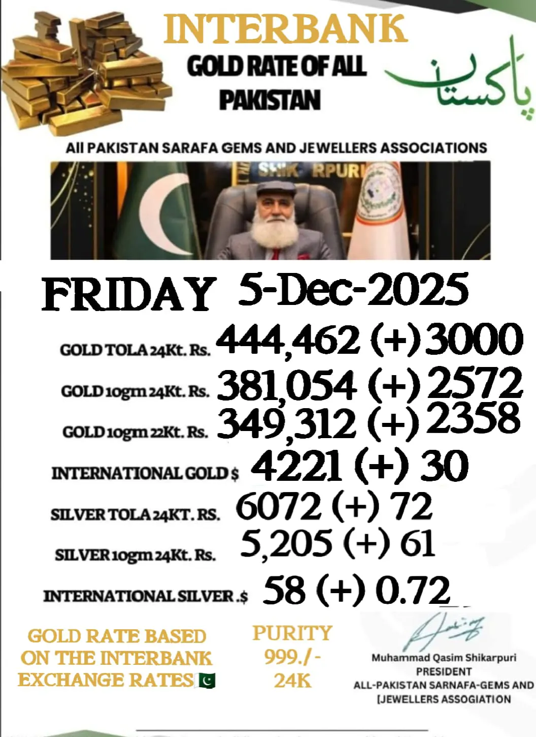 سونے کی قیمت